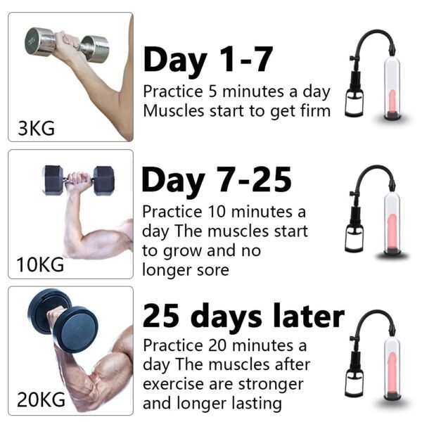 VIP20 Penis Pump Vacuum Enlarger - Male Penis Enlargement & Stretching Device